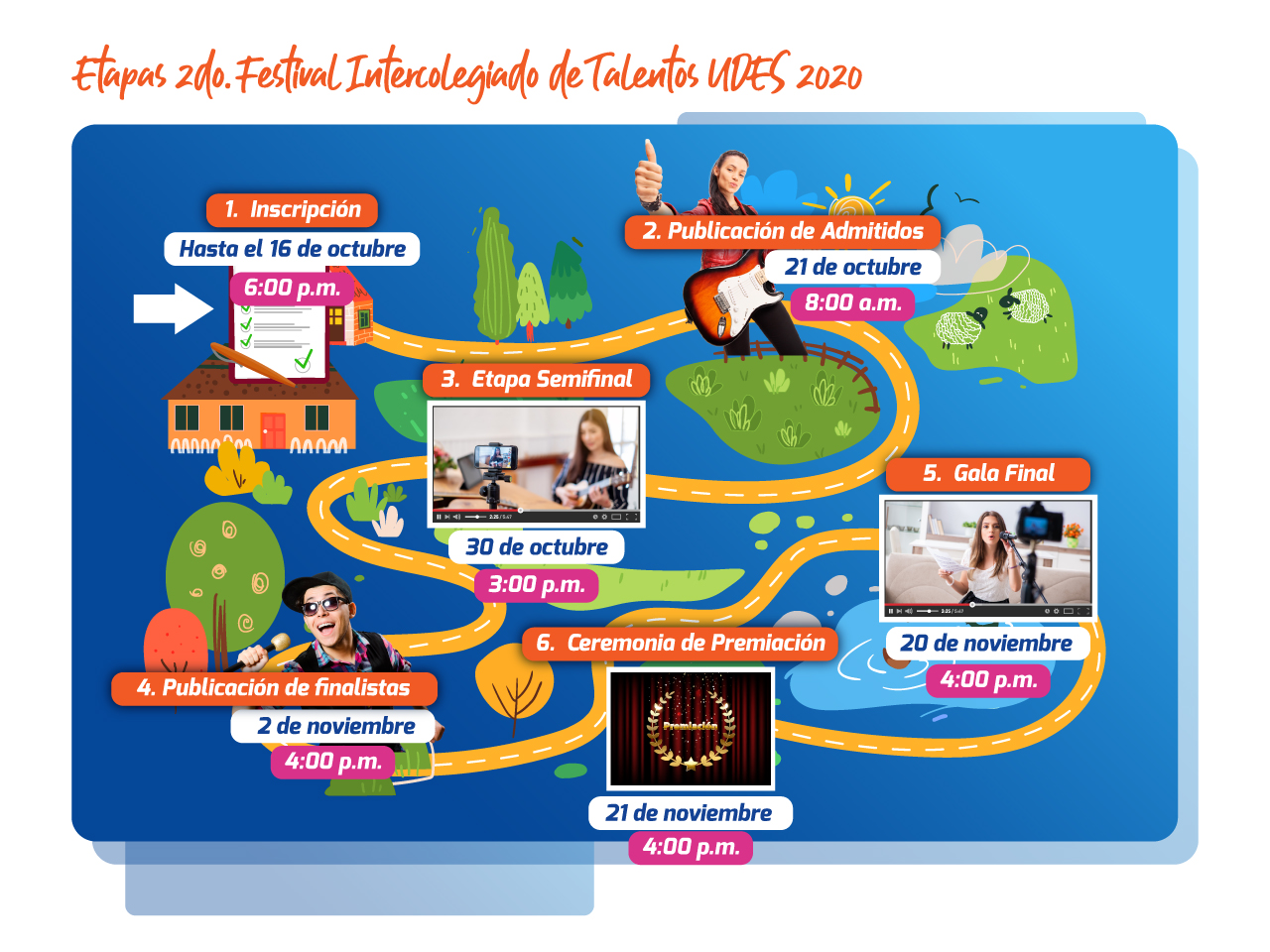 mapa proceso fictaudes 2020