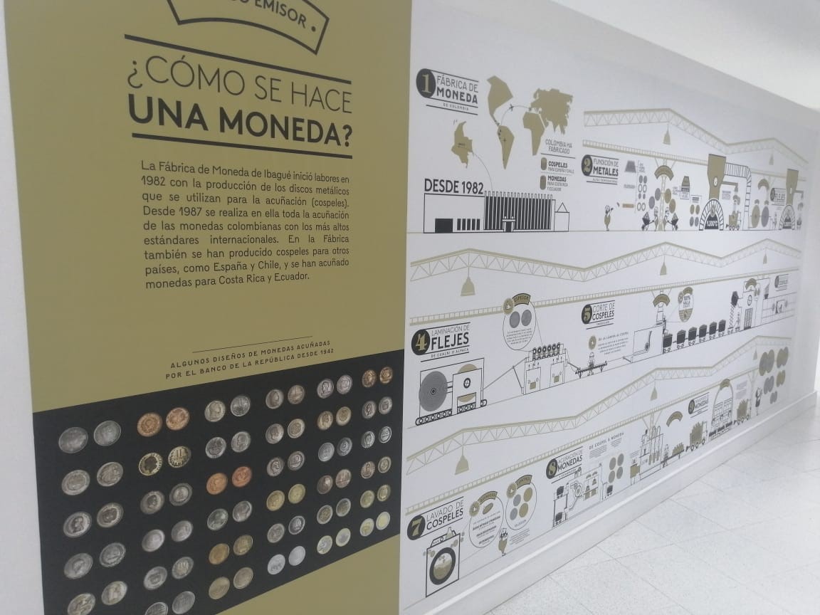 exhibicion monetaria banco republica