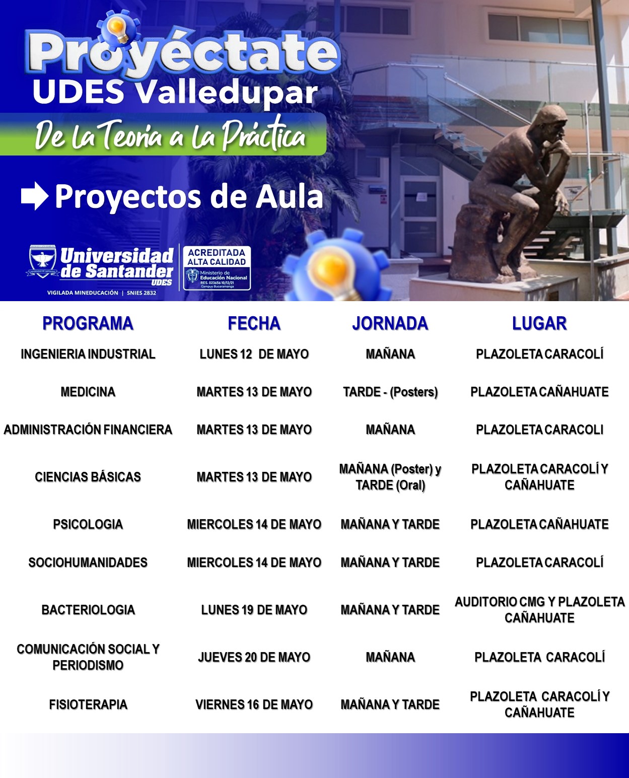 Proyectos de Aula