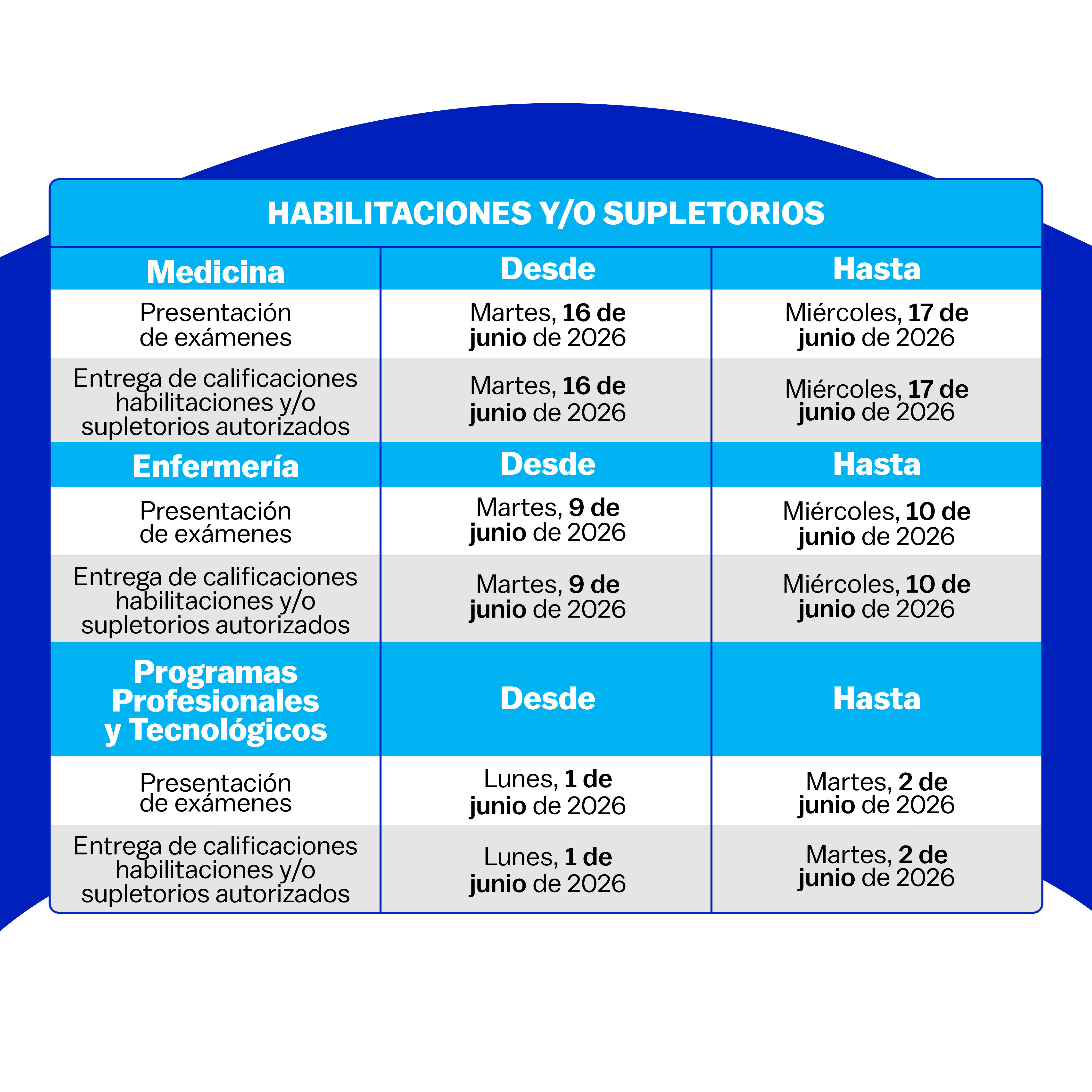 2026 MOD NOTICIAS DEL MICROSITIO ATE FEED 4 habilitaciones y supletorios