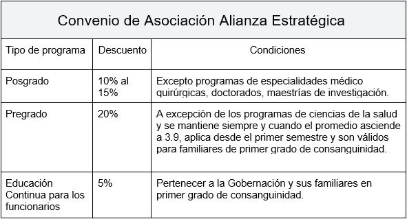 convenio udes gobernacion santander descuentos