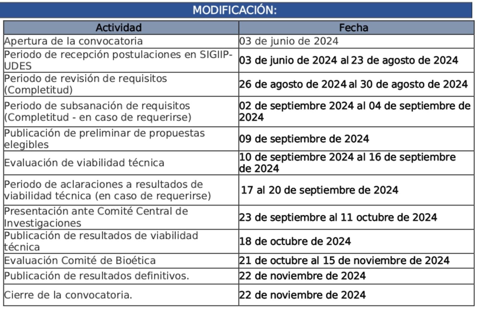 convocatoria investigaciones