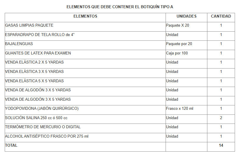 elementos botiquin familiar tipo a