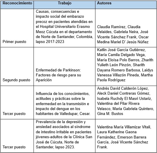 intercampus medicina udes