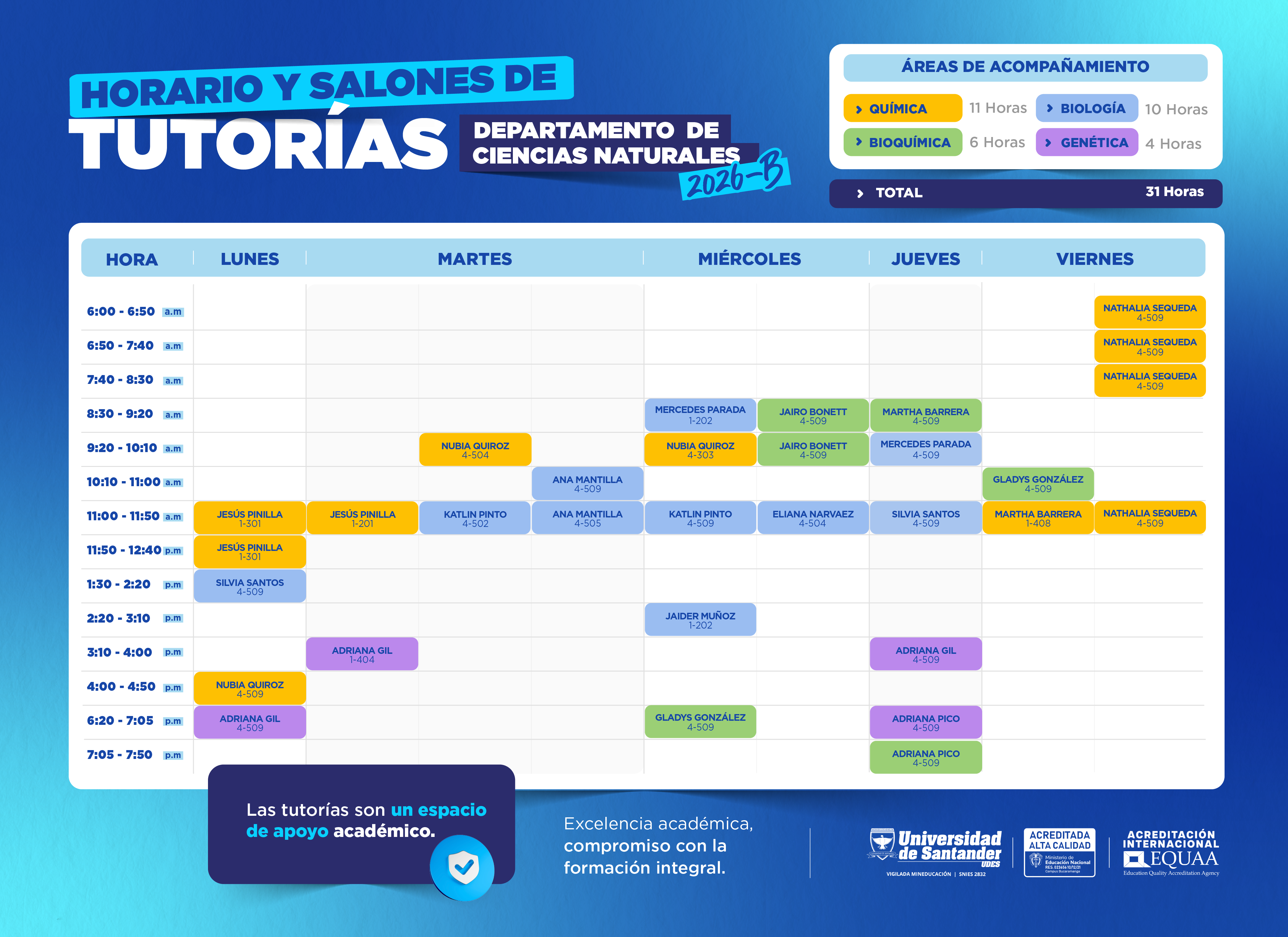 Horario y salones de tutorías del Departamento de Ciencias Naturales