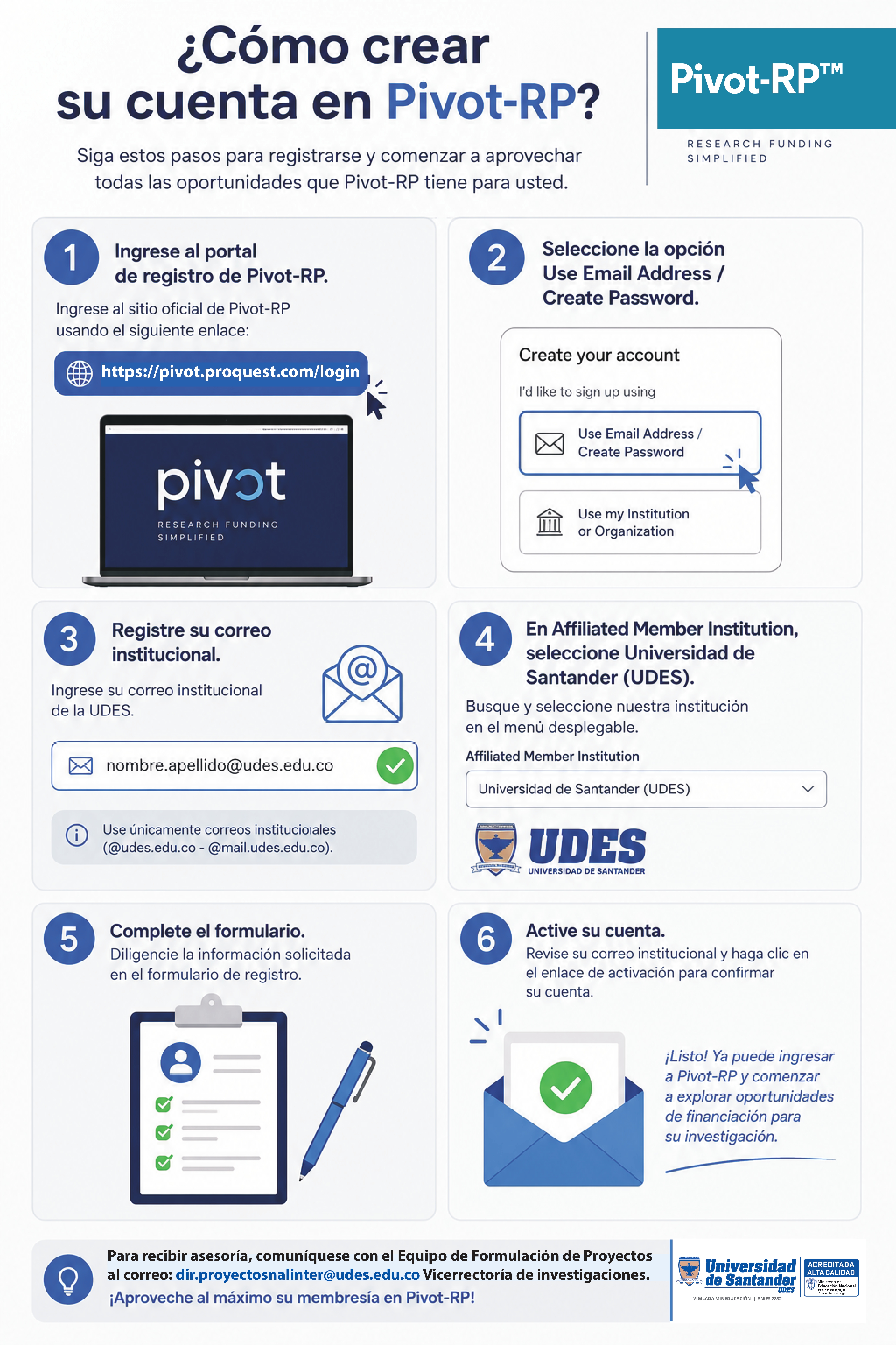 Infografía paso a paso sobre cómo crear cuenta en Pivot-RP
