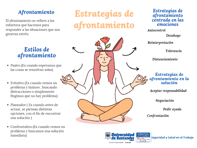 estrategias-afrontamiento.png
