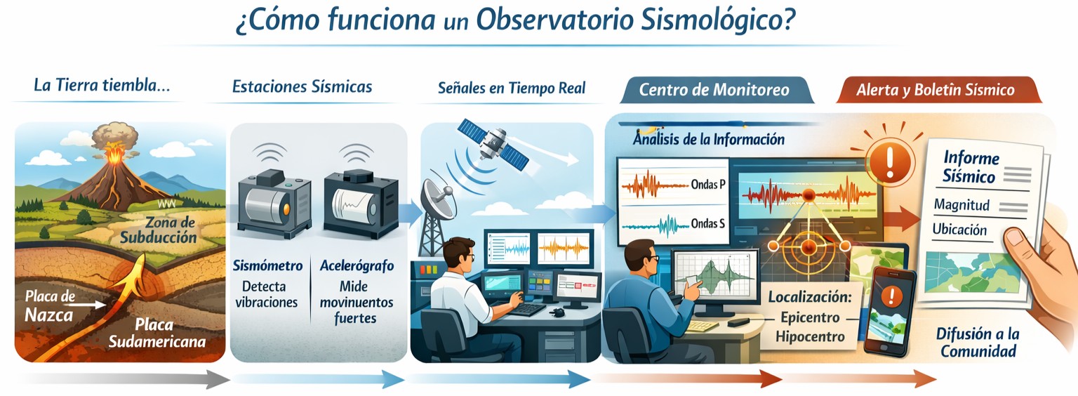 observasismico1.jpg