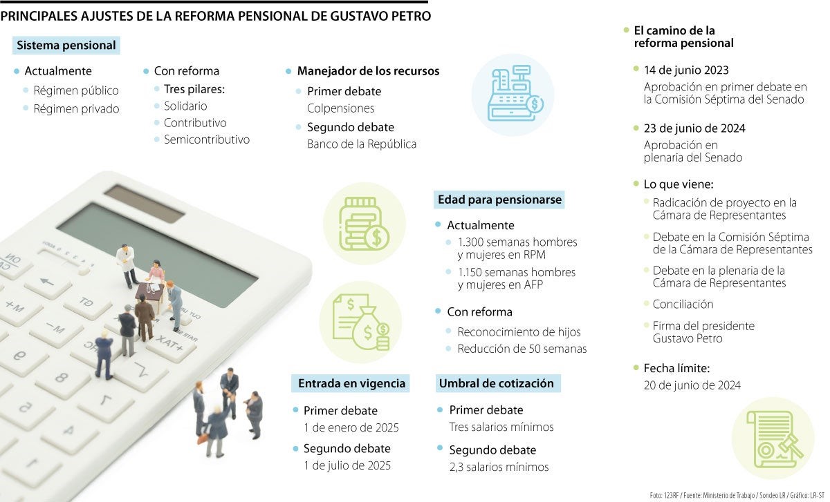 reforma pensiones colombia