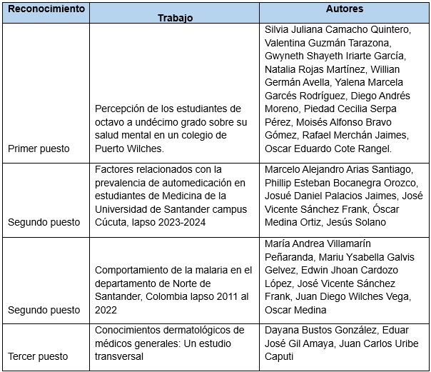 udes investigacion medicina intercampus