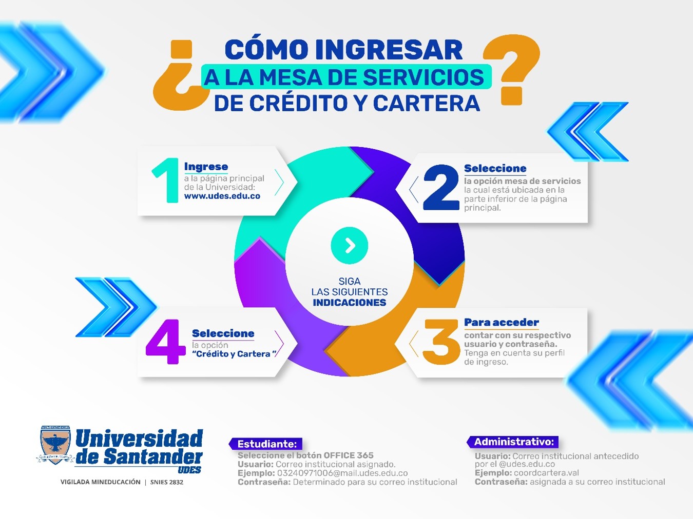 Servicios Mesa de Servicio