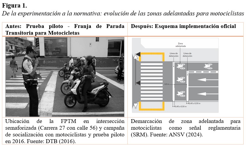 zona adelantada motocicletas bucaramanga